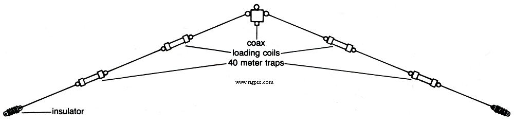 Antennas Barker & Williamson AXS-80