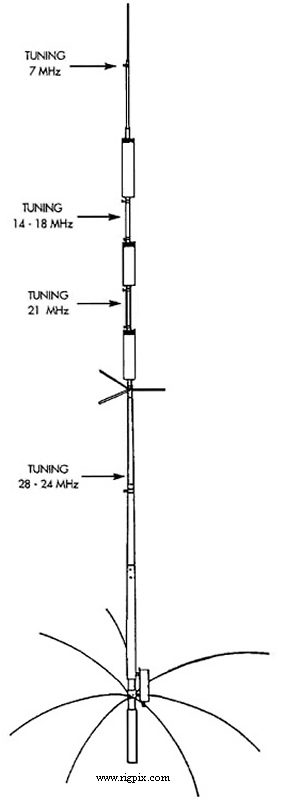 Antennas Eco Antenne 7+ (Art. 283)