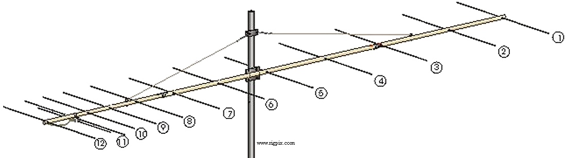 Antennas I0JXX 12JXX2