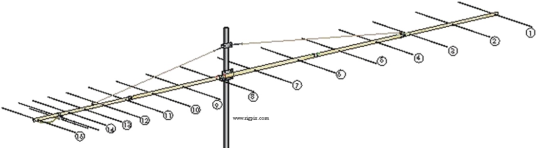 Antennas I0JXX 16JXX2