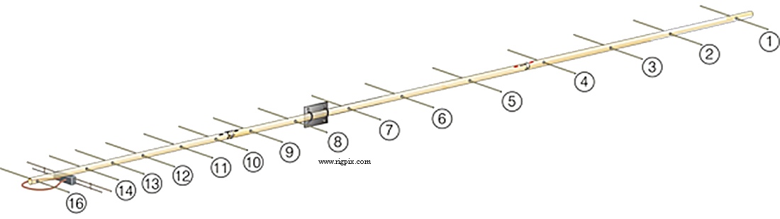 Antennas I0JXX 16JXX70
