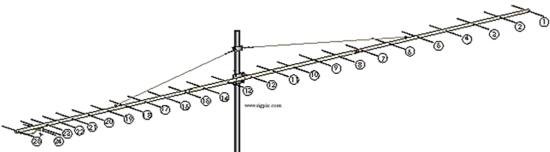 Antennas I0JXX 25JXX70