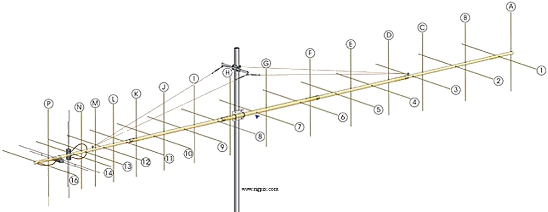 Antennas I0JXX 32JXX2