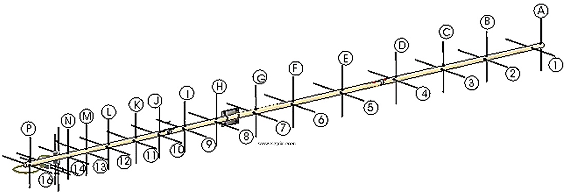 Antennas I0JXX 32JXX70