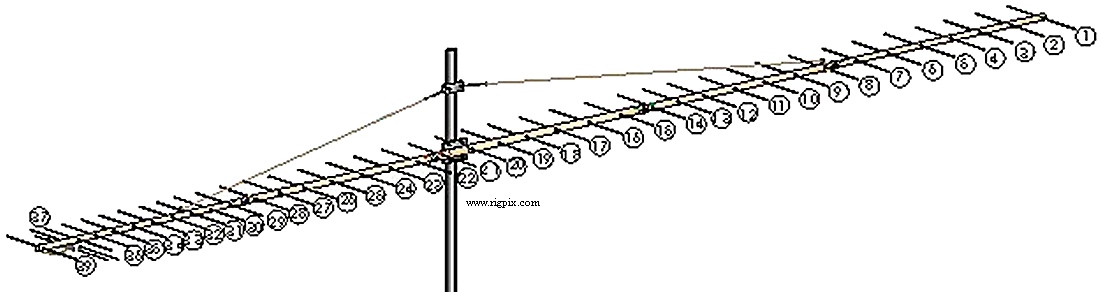 Antennas I0JXX 39JXX70