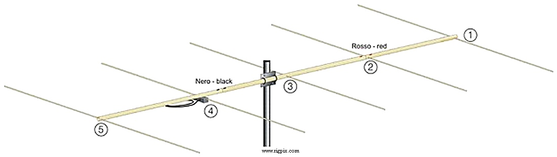 Antennas I0JXX 5JXX4