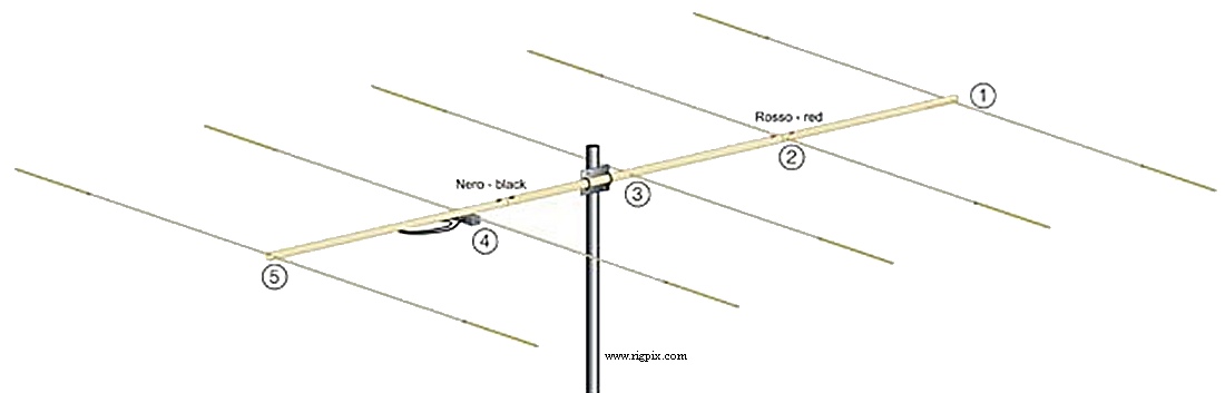 Antennas I0JXX 5JXX6