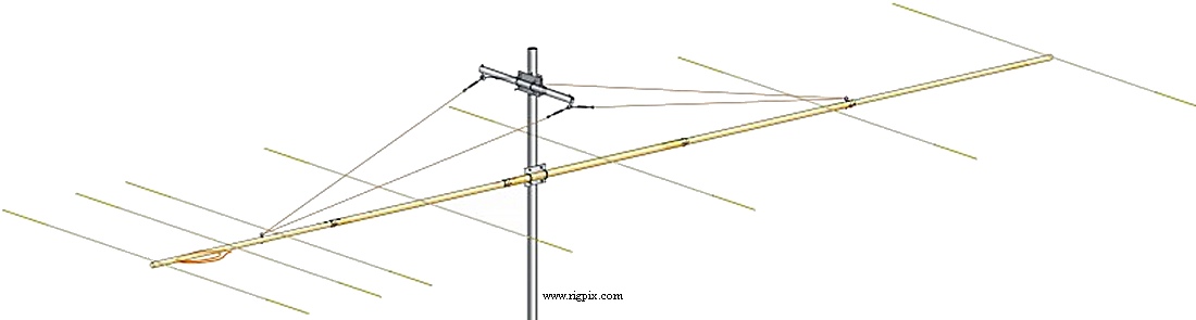 Antennas I0JXX 7JXX6
