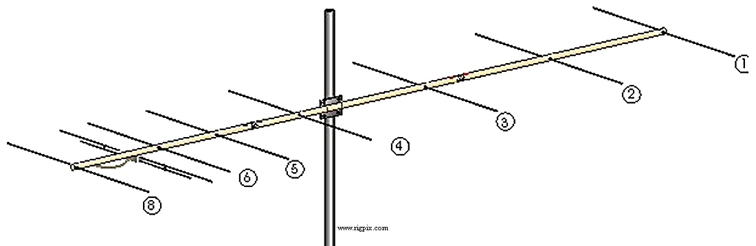 Antennas I0JXX 8JXX2