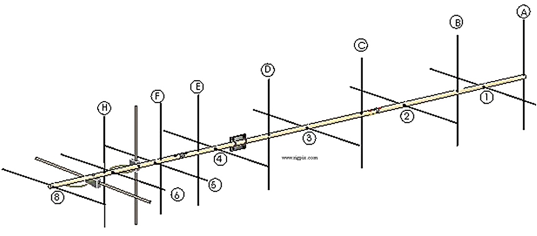 Antennas I0JXX 8x8JXX2