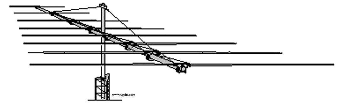 Antennas M2 10-30LP8