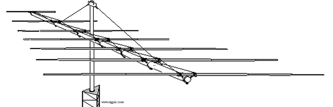Antennas M2 17-30LP7DX