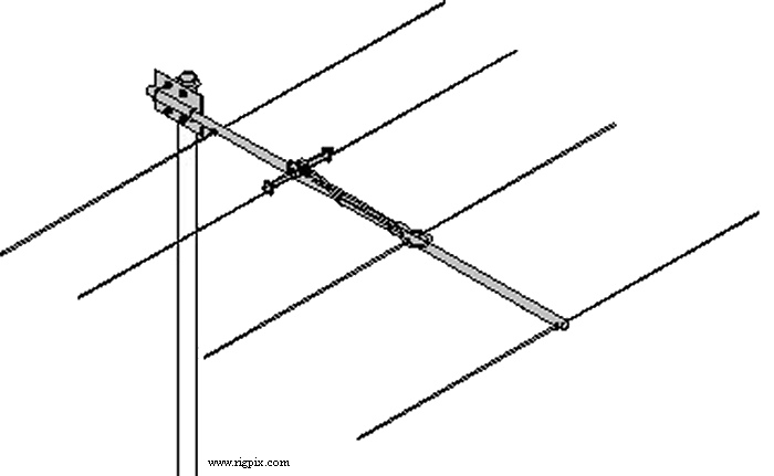 Antennas M2 2M4