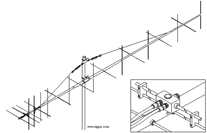 Antennas M2 2MXP20