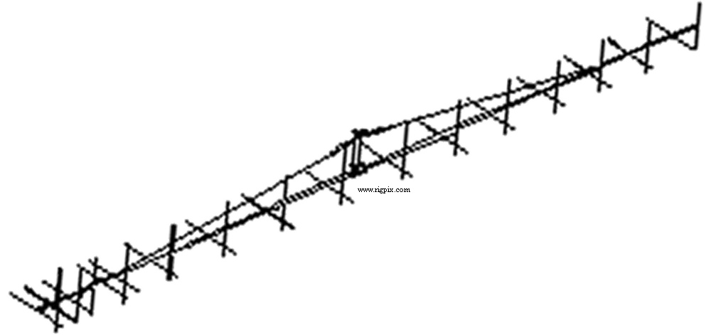 Antennas M2 2MXP32