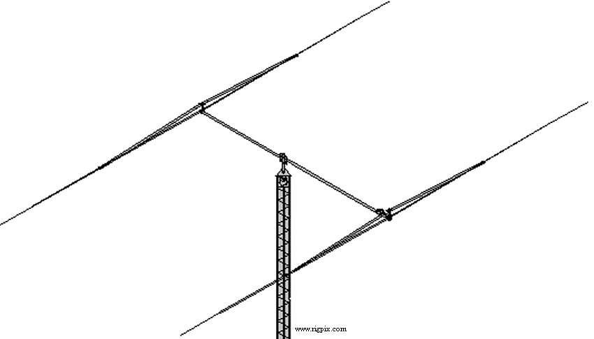 Antennas M2 40M2L