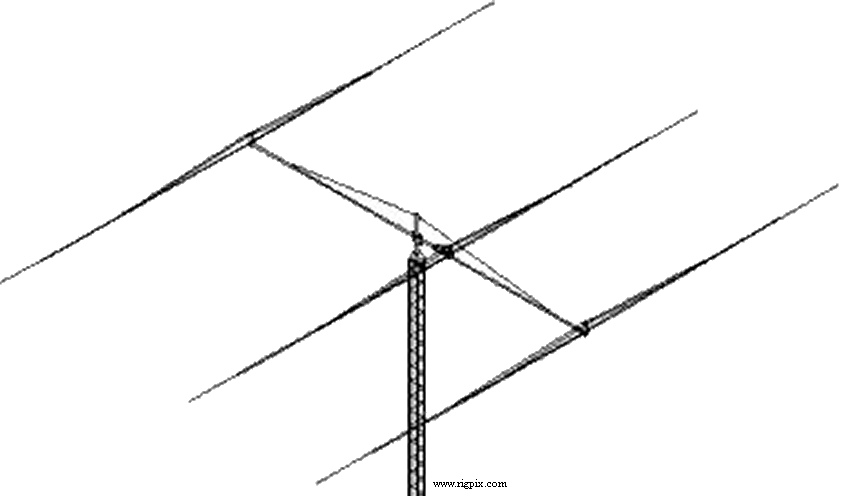 Antennas M2 40M3L
