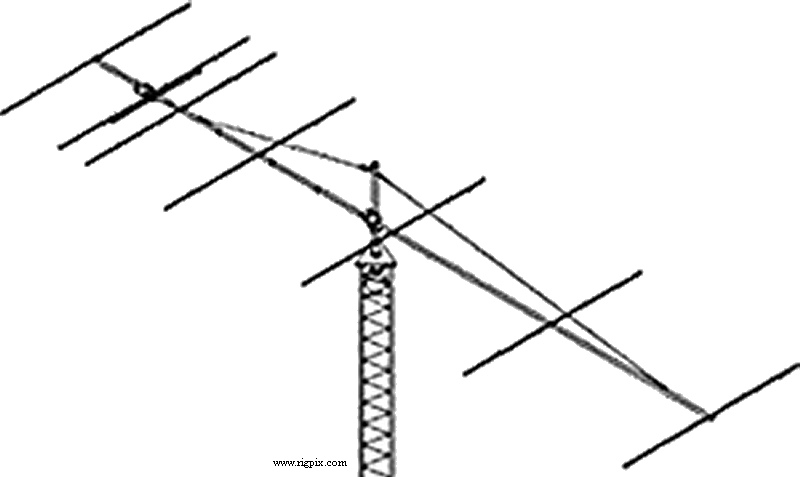 Antennas M2 6M7