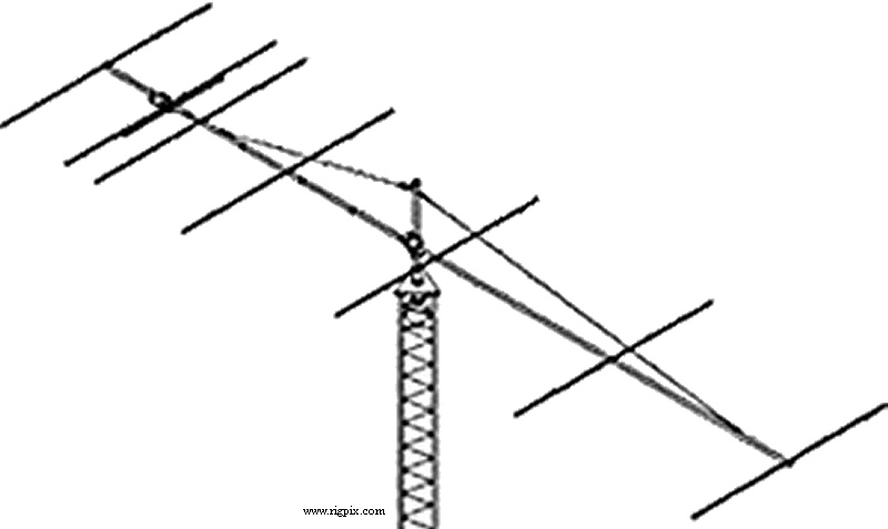 Antennas M2 6M7JHV