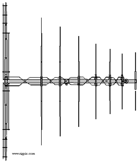 Antennas M2 7&10-30LP8