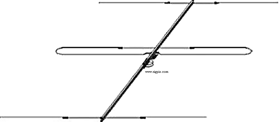 Antennas Vrgrda 3EL6