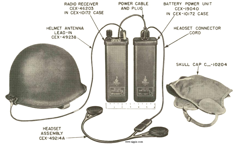 Military Navy Model RBZ (USA, WWII)