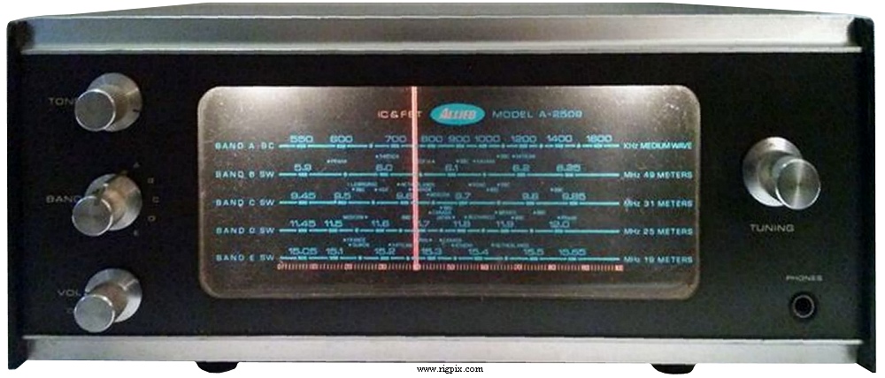 Misc RX Allied A-2509