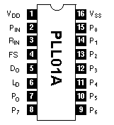 Otherusefulinfo PLL01A