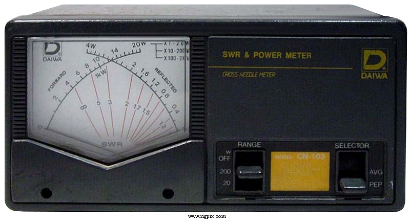 Rfmeasure Daiwa CN-103