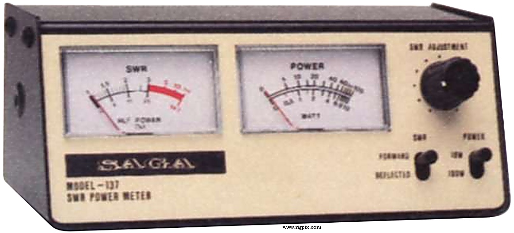 Rfmeasure Saga 137
